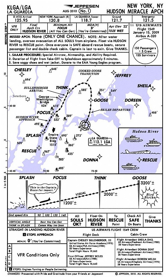 Mumbai Jeppesen Charts