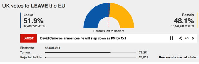 brexitresults.jpg