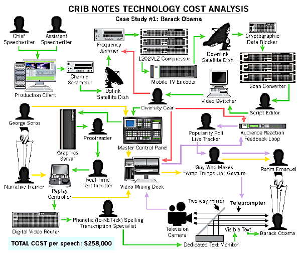 crib_notes_technology_obama.jpg