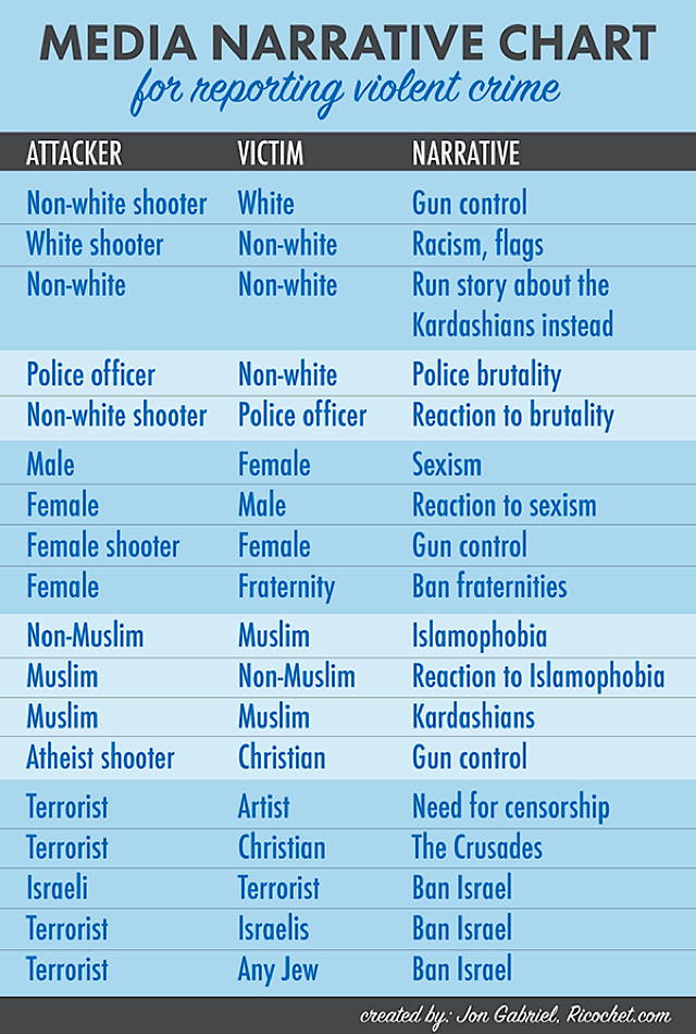 media-narrative-chart.jpg