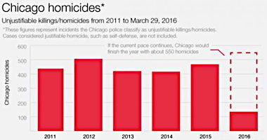 Chicago%20homicides_0.jpg