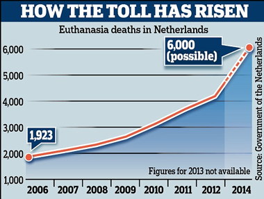 Netherlands%20euthanasia%20stats.jpg