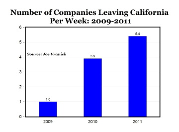 http://americandigest.org/sidelines/2011/06/acalifornialeaving.jpg