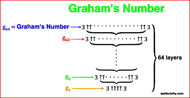 grahams-number.jpg