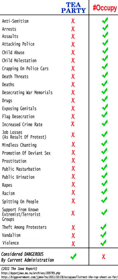 tea%20party%20vs%20occupy%20dangerous.jpg