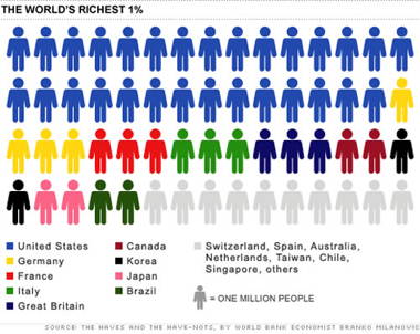 world-richest-one-percent.jpg