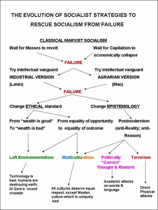 socialismpostmodernism.jpg