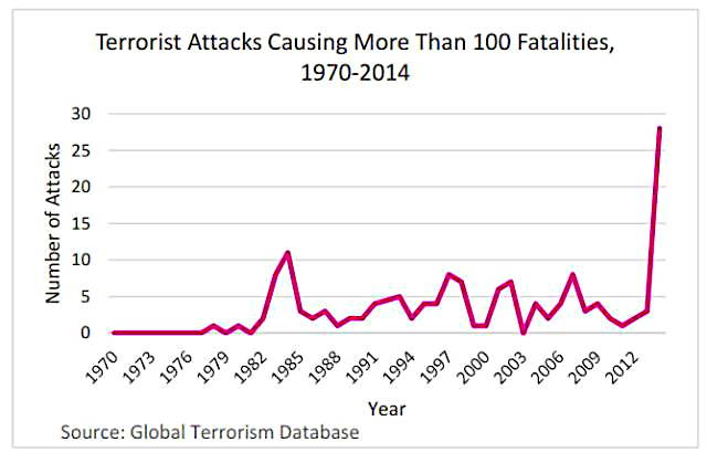 terror-fatalities2.jpg