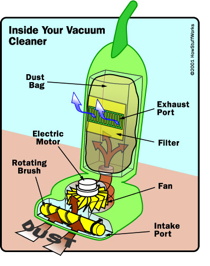 vacuum-cleaner-diagram.jpg