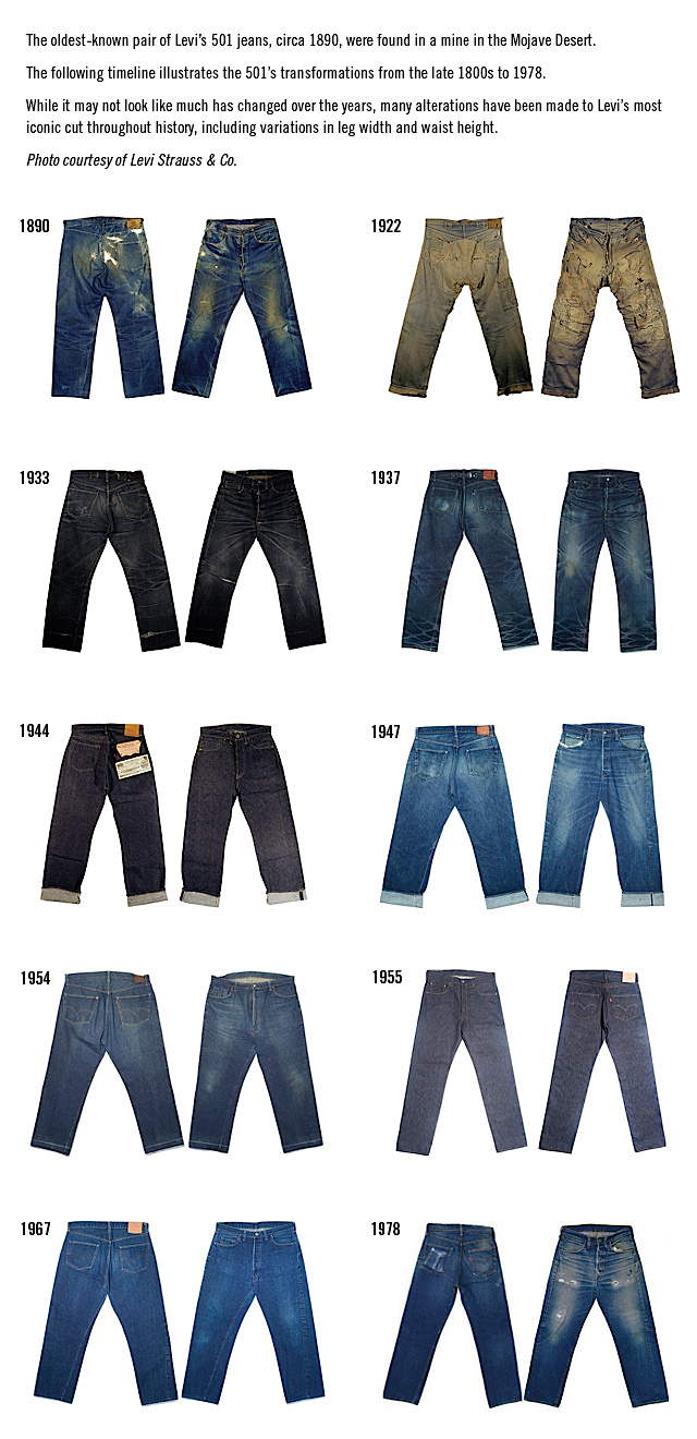 The Same Thing Only Different: Levis from 1890 to 1978 @ AMERICAN DIGEST